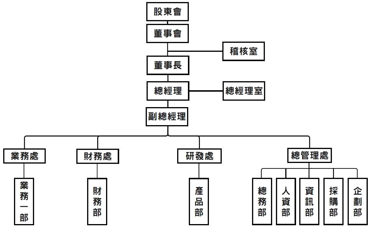 投資人專區 投資人專區