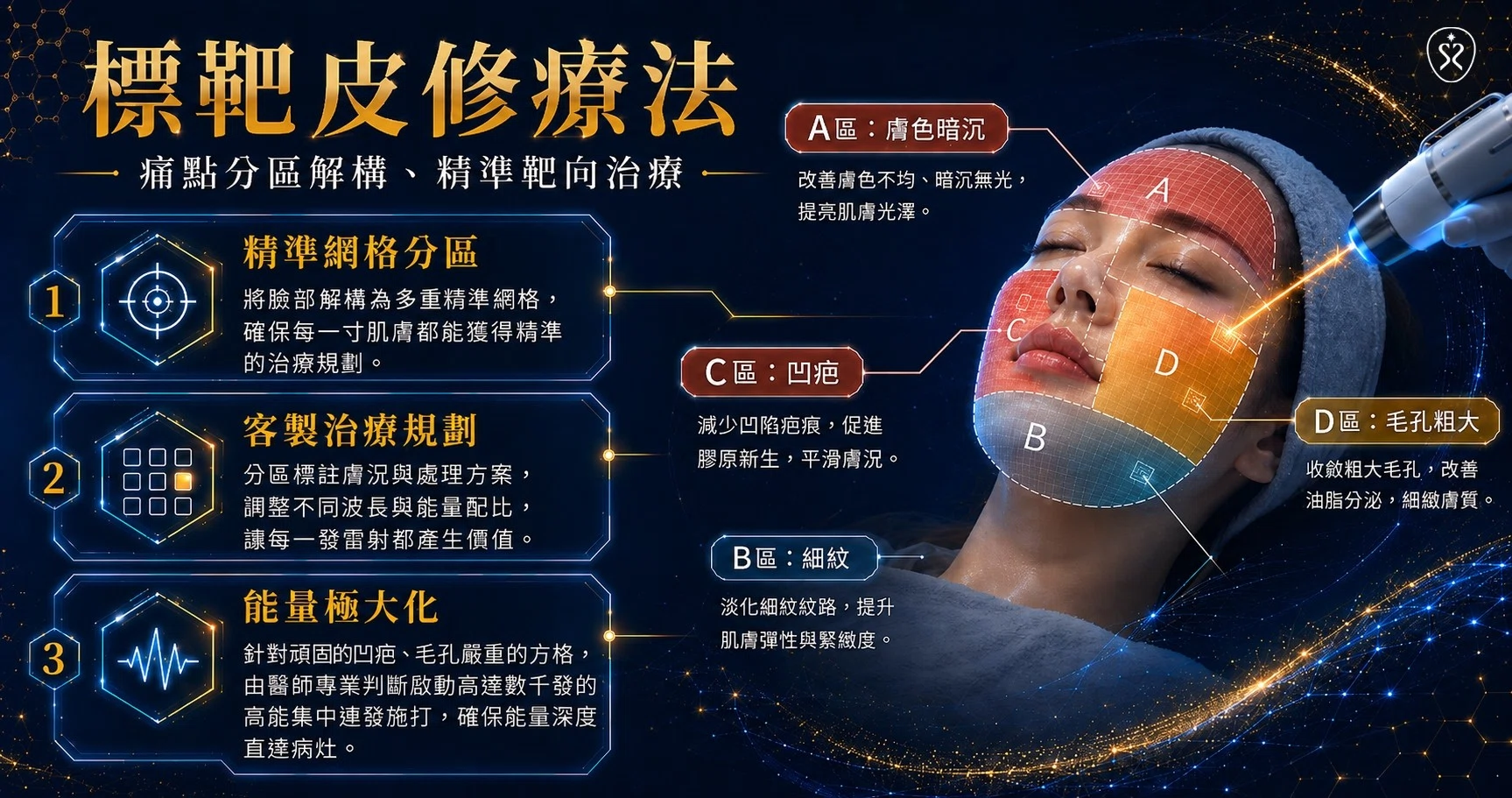 醫美雷射還在全臉盲打？星和診所推出【LADD標靶皮修療法】