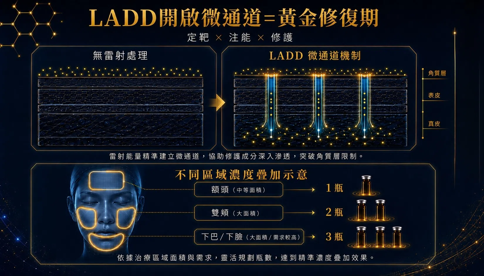 醫美雷射還在全臉盲打？星和診所推出【LADD標靶皮修療法】